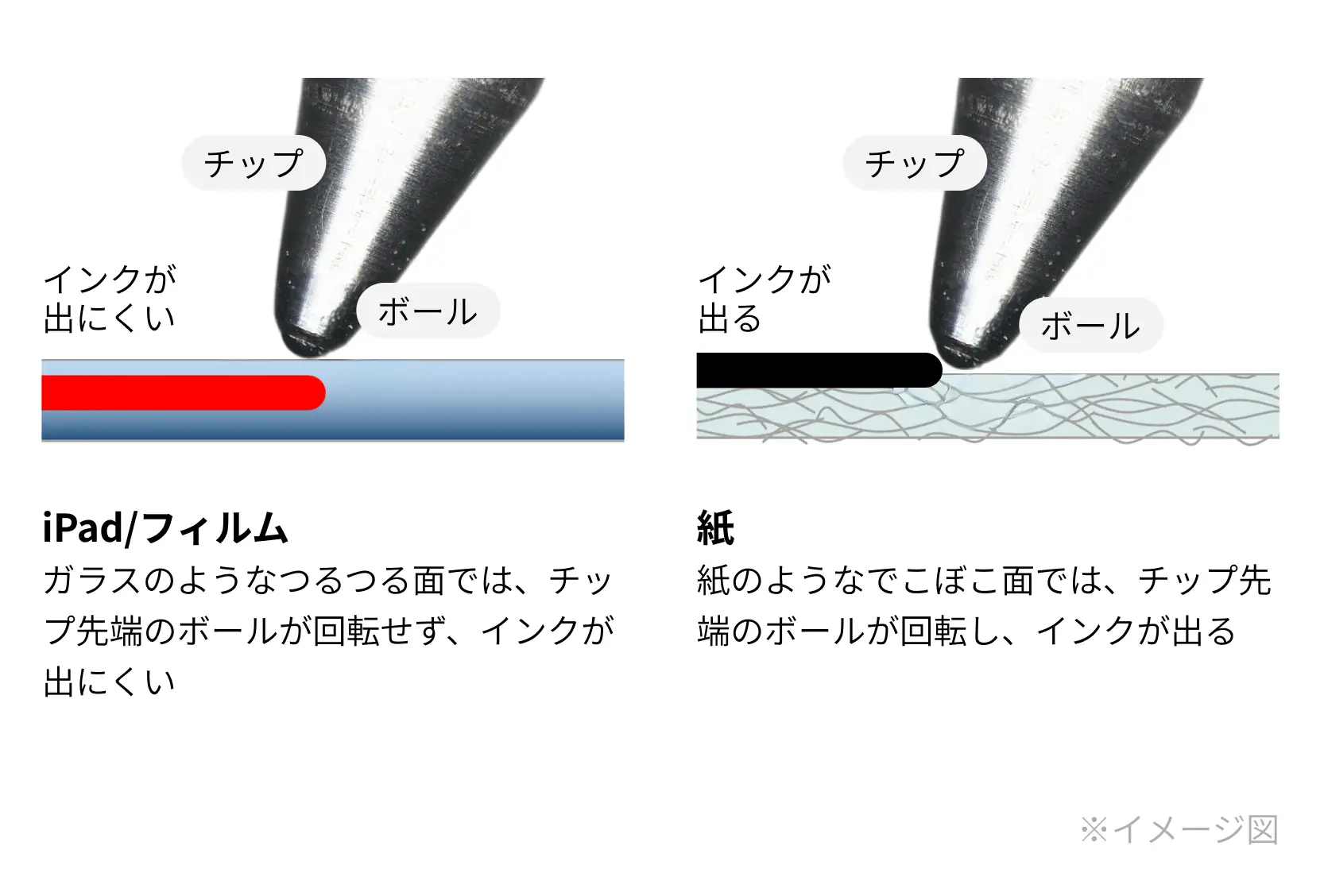 インクが出づらい仕組み